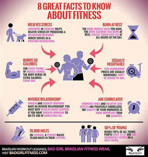 6 Things You Need to Know About Exercising on the .
